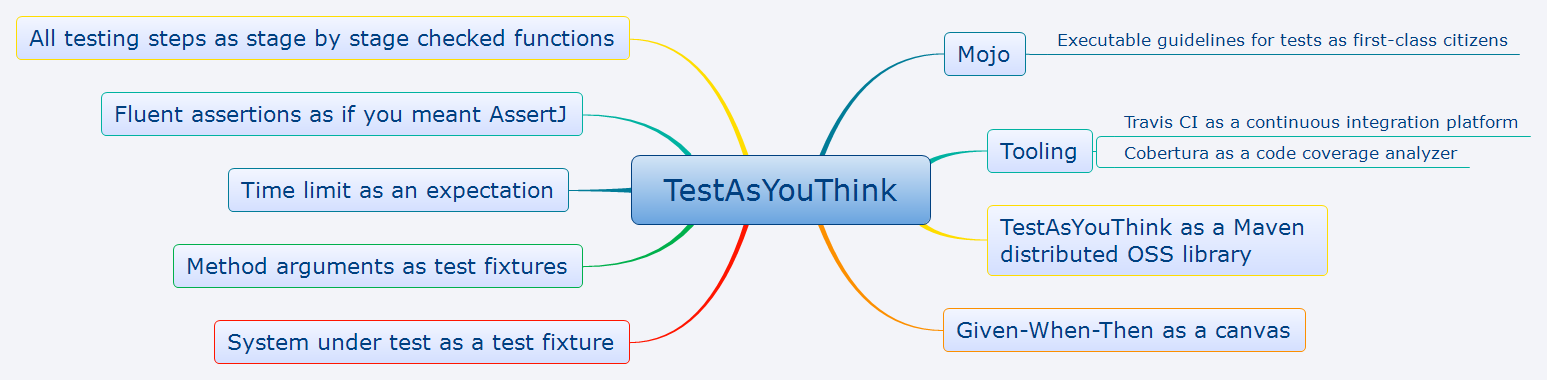 TestAsYouThink